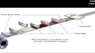 Flexing the Power of the Sun: Flexible Solar Panels