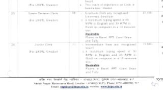 योग में आई भर्ती सैलरी 70,000 प्रतिमाह // yoga vacancy 2024 // new yoga recruitment 2024 // yoga